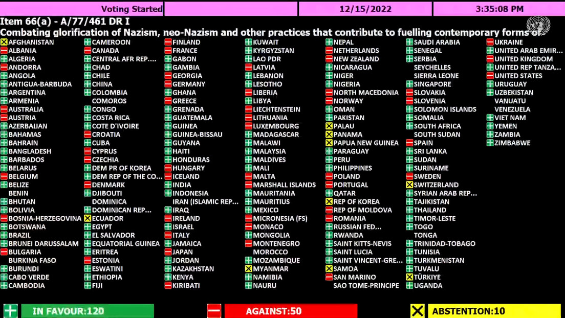 UN-Resolution: EU-Länder mit der Ukraine nicht mehr gegen Nazismus