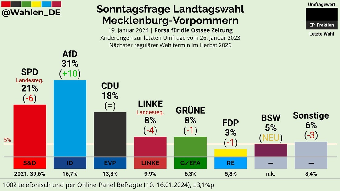 Seine Tage sind gezählt: Der politische Zug ist für Scholz längst abgefahren